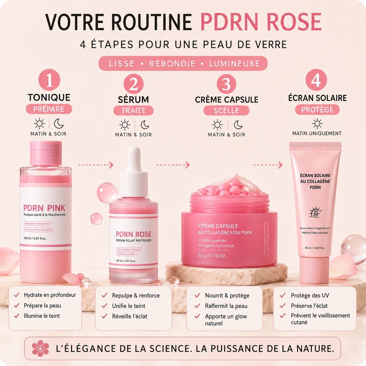 Pack Rituel GLASS SKIN Coffret Peau de Verre PDRN