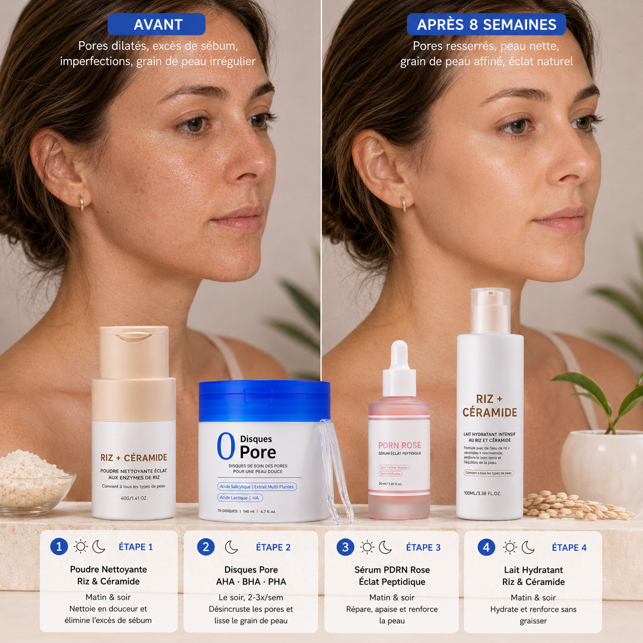 Rituel PEAU NEUVE — Coffret Anti-Pores & Imperfections